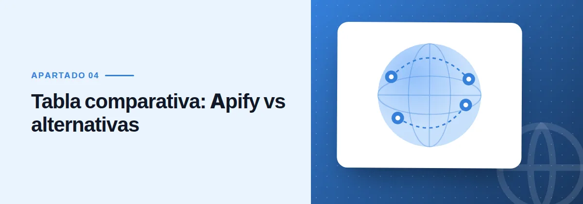 Tabla comparativa: Apify vs alternativas