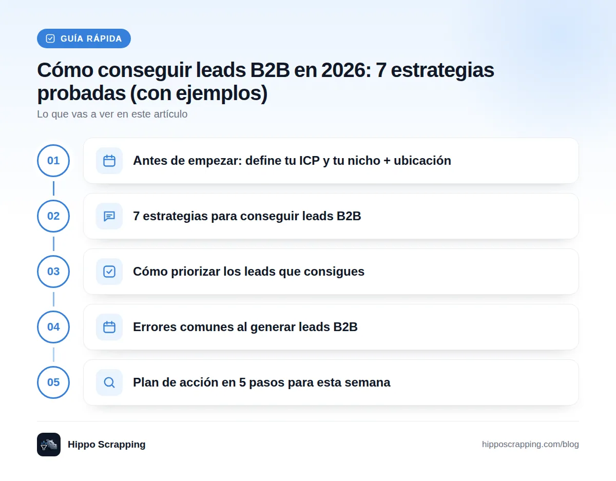 Guía rápida: Antes de empezar: define tu ICP y tu nicho + ubicación · 7 estrategias para conseguir leads B2B · Cómo priorizar los leads que consigues · Errores comunes al generar leads B2B · Plan de acción en 5 pasos para esta semana