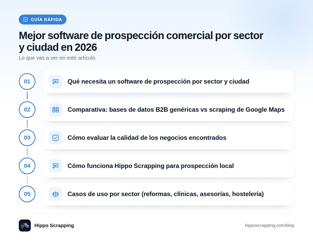 Guía rápida: Qué necesita un software de prospección por sector y ciudad · Comparativa: bases de datos B2B genéricas vs scraping de Google Maps · Cómo evaluar la calidad de los negocios encontrados · Cómo funciona Hippo Scrapping para prospección local · Casos de uso por sector (reformas, clínicas, asesorías, hostelería)