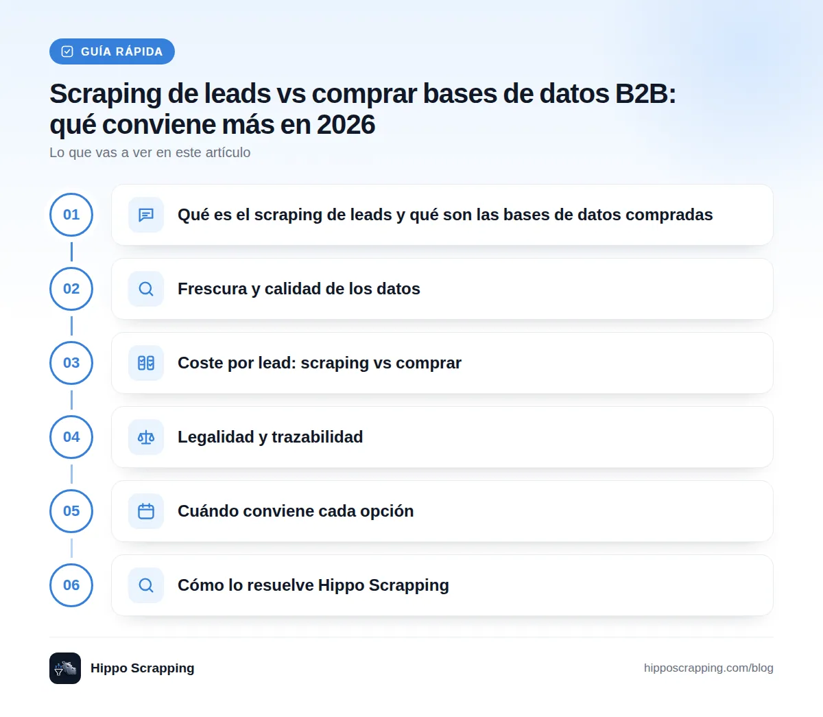 Guía rápida: Qué es el scraping de leads y qué son las bases de datos compradas · Frescura y calidad de los datos · Coste por lead: scraping vs comprar · Legalidad y trazabilidad · Cuándo conviene cada opción · Cómo lo resuelve Hippo Scrapping